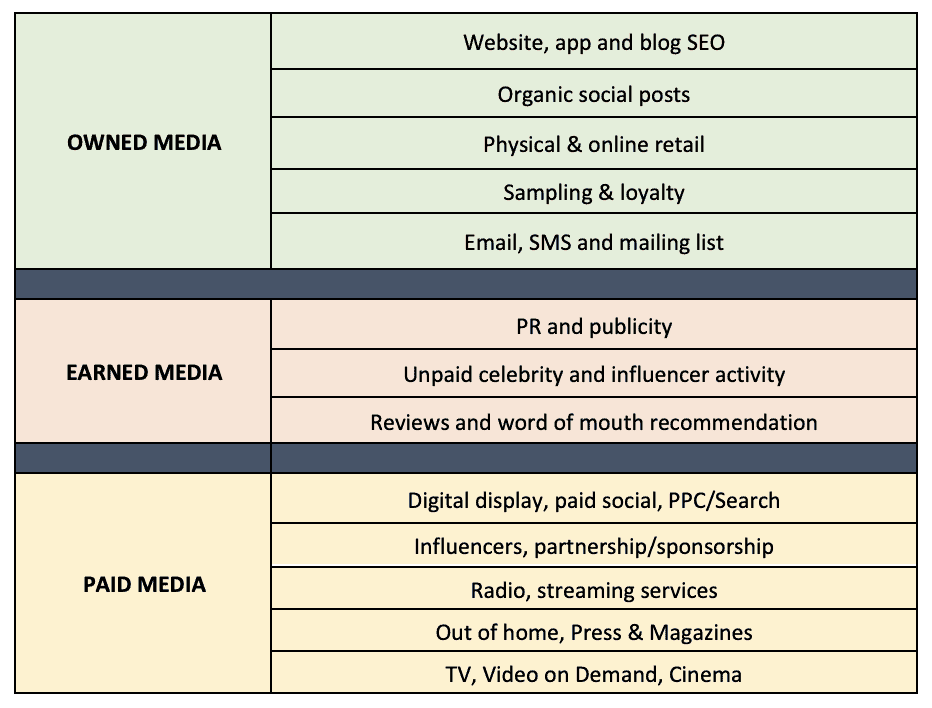 Screenshot 2022 12 08 at 12.51.19